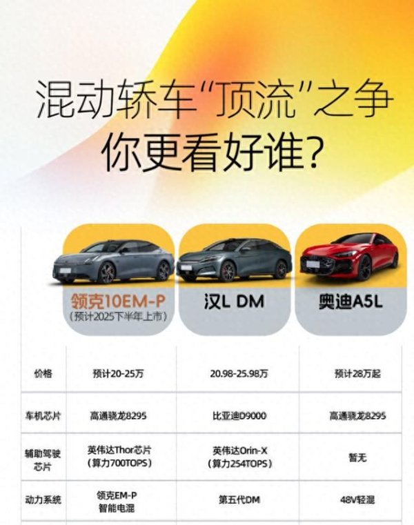 配资炒股平台官方网站 领克10 EM-P、汉L DM、奥迪A5L，谁是20万级的最佳选择？